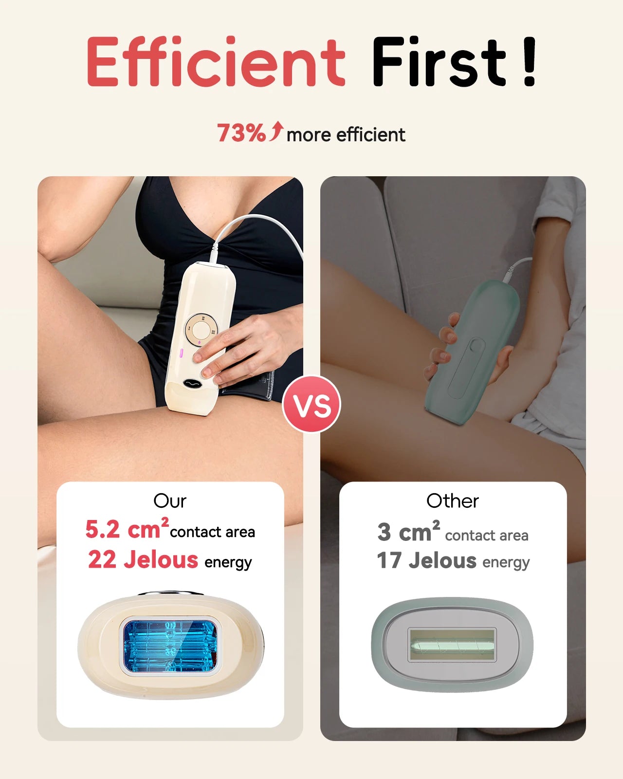 Laser Hair Removal IPL 22J Painless Ultra-Fast for Men & Women