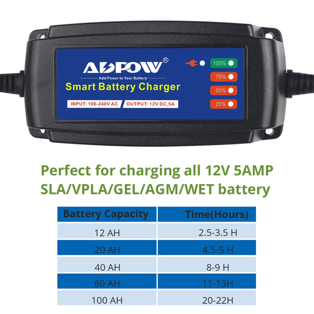 Battery Tender - 12V