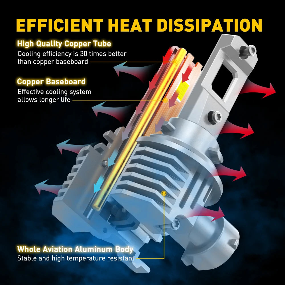 H8 H11 LED Headlight Bulb 16000LM - Super Bright 6500K