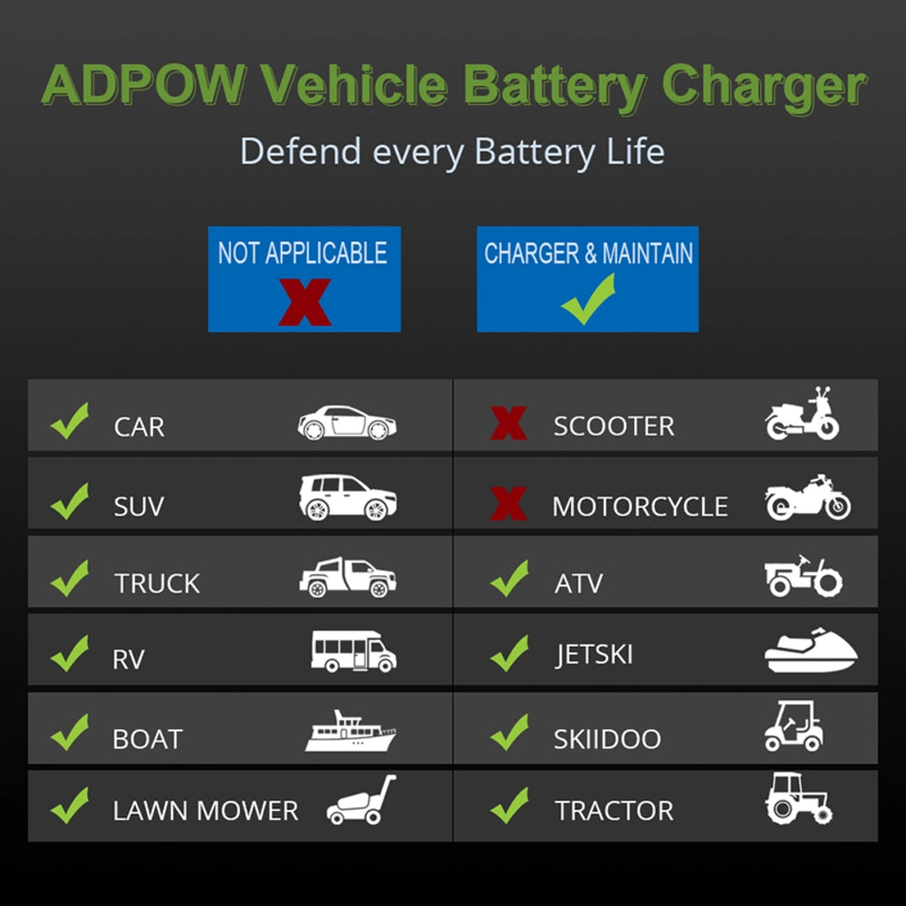 Battery Tender - 12V