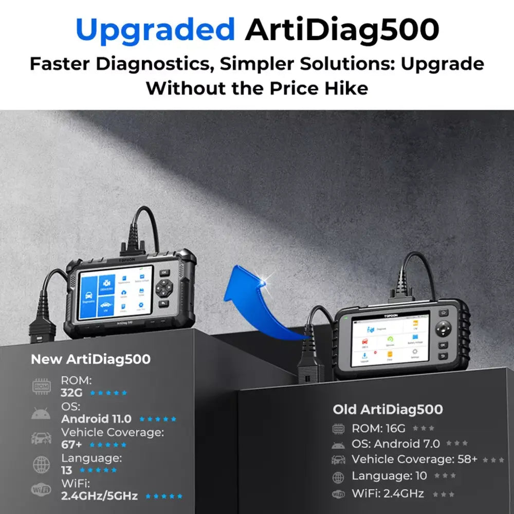 AD500 Car Scanner: Full OBD2, Engine, ABS, SRS Support